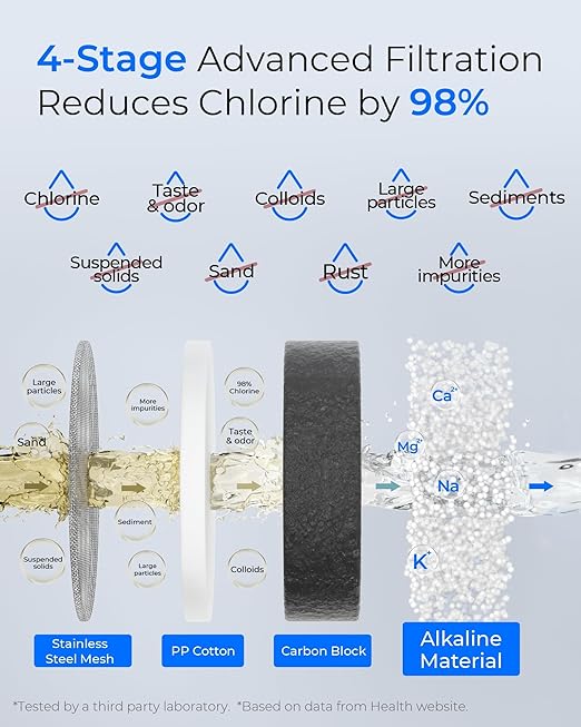 [Alkaline] Waterdrop Water Filter for Sink Faucet, Filter Life Reminder, 320 Gallon Tap Water Filter for Kitchen Sink, NSF Certified Reduces Chlorine, Faucet Mount Water Filtration System, 4 Filters