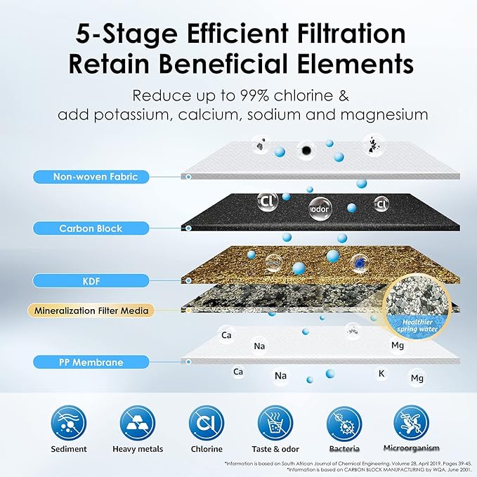 Waterdrop WD-CFF-01 Replacement Filter, NSF/ANSI 42&372 Certified, Countertop Water Filter, Longer Filter Life, 5-stage Water Filter, Reduces Heavy Metals, Bad Taste and Up to 99% of Chlorine, 2 Pack