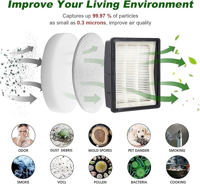 K4010 Filter Replacement for Kenmore DU2015,DU2012,K4010 Series Bagless Upright Vacuum Cleaner (2 HEPA Filter + 4 Foam Filter) - AquaVibe