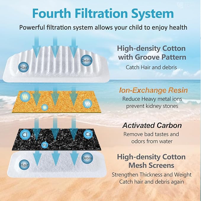 ORSDA Cat Water Fountain Filters, Replacement Carbon, Resin Filter ONLY for D30 67oz/2L Automatic Cat Fountain Dog Water Dispenser, 4 Filtration System (12PCS Filters）