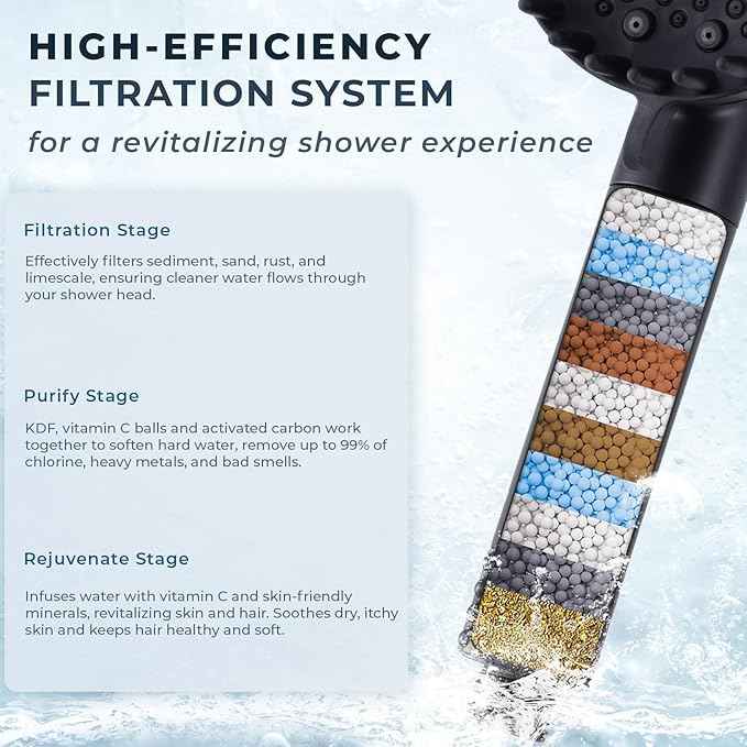 Ryamen 2026 Magnetic Filtered Shower Head with Handheld– High Pressure Showerhead with Power Wash Mode, Chlorine Removal, Massage Brush, Pressure Adjustable, One-Touch Pause & Stainless Steel Hose
