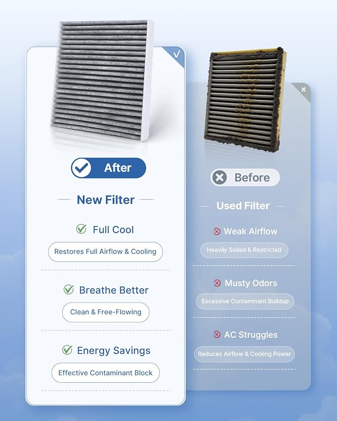 Engine & Cabin Air Filter Fits Kona (2018-2022), Veloster (2019-2021), Soul (2020-2022), Replacement for CF12160 CA12057