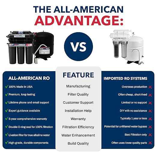 US Water Systems The All American 6-Stage Alkaline Water Filter High-Efficiency Reverse Osmosis Water Filter, Made in USA, Livation Hydration Under Sink Water Filter, Lifetime Support - Chrome Faucet