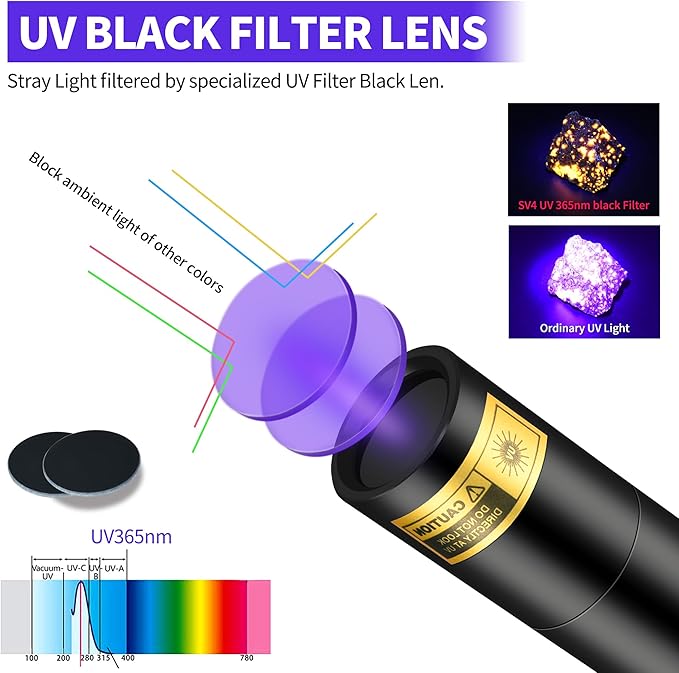 UV Flashlight Rechargeable 365nm & 395nm Black Light for Pet Urine Detection, USB Portable Blacklight Mini Powerful Woods Lamp LED ultra violet Flashlights uv for Resin Curing, Leak Detection, Travel