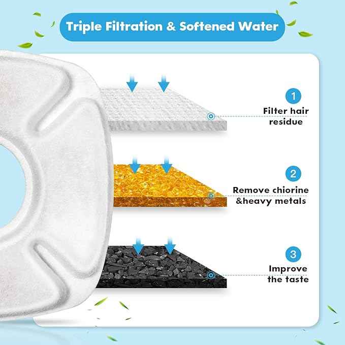 40 Pcs Cat Water Fountain Replacement Filters, 20 Pack Filters 20 Pack Pre- Sponges Fit for 67oz, 95oz, 135oz Automatic Pet Fountain Dog Water Dispenser
