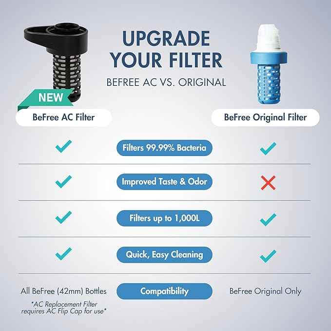 Katadyn BeFree AC Replacement Cartridge (Black)