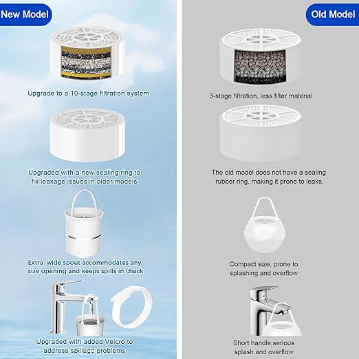 10 Stage Bath Filter for Tub,Reduces Chlorine,Heavy Metals,Hard Water Softener,pH Balance,Vitamin C-BPA-Free Bathtub Filter,Universal Bath Water Filter(3000Gal) Easy Install,Bathtub Water Filter - AquaVibe