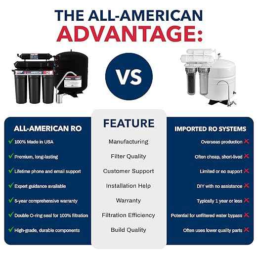 US Water Systems The All American 5 Stage Reverse Osmosis Water Filter – Made in USA, BPA-Free Under Sink Water Filter, High-Efficiency Reverse Osmosis System, Lifetime Support - Chrome Faucet