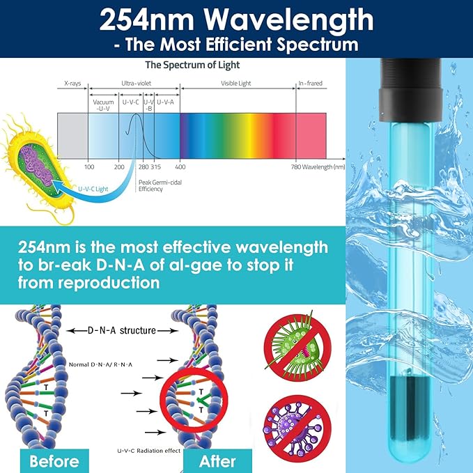 Aquarium U-V Filter for Green Water, Fish Tank Green Clean Machine with Aeration & Dual Water Outlet, Submersible Water Pump & U-V Light with Timer, for 10-40 Gallon Tank(135GPH/8W)
