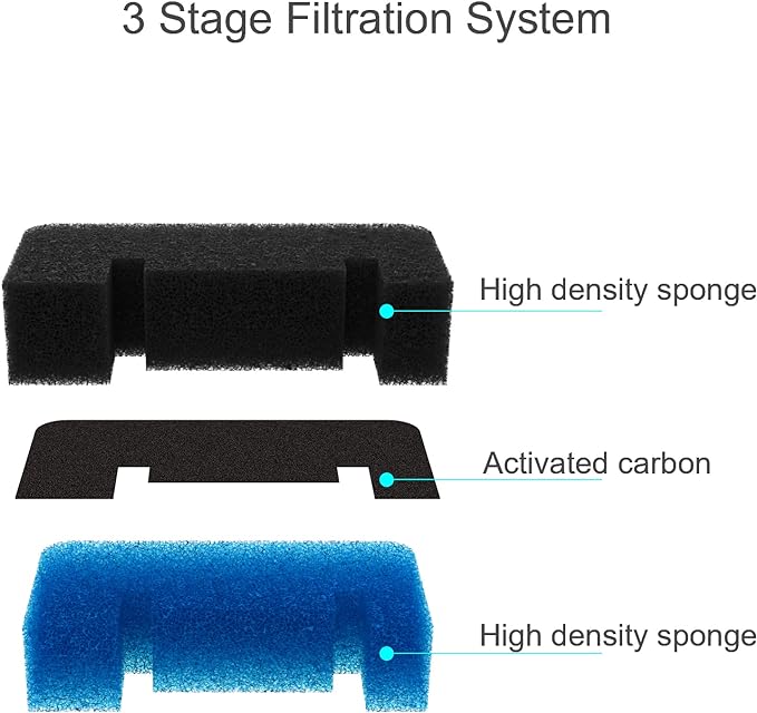 Wonder Creature Cat Water Fountain Filter Replacement, 8 Round Carbon Filters and 4 Upgraded Pre-Filter Sponges for Round Stainless Steel Top Cat Fountain