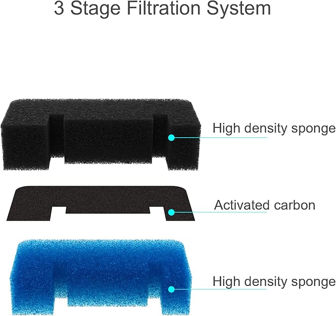 Wonder Creature Cat Water Filter, Cat Fountain Filter Replacement, 8 Square Carbon Filters and 4 Upgraded Sponge Foam Filter for Cubic Stainless Steel Top Cat Fountain