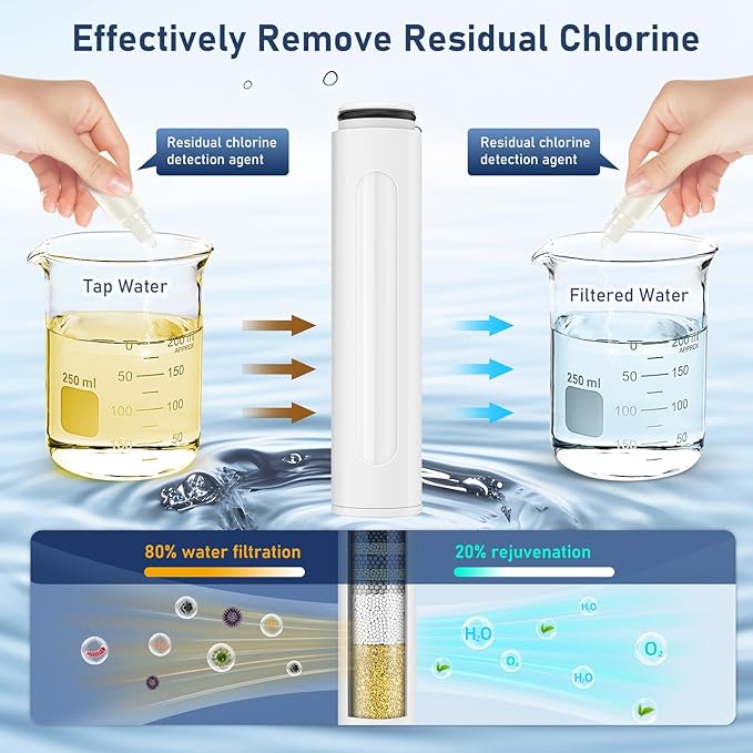2 Pack Replacement Filters for Shower Head with Handheld, Water Softener Filters Beads for Hard Water, Remove Chlorine, Reduces Dry Itchy Skin