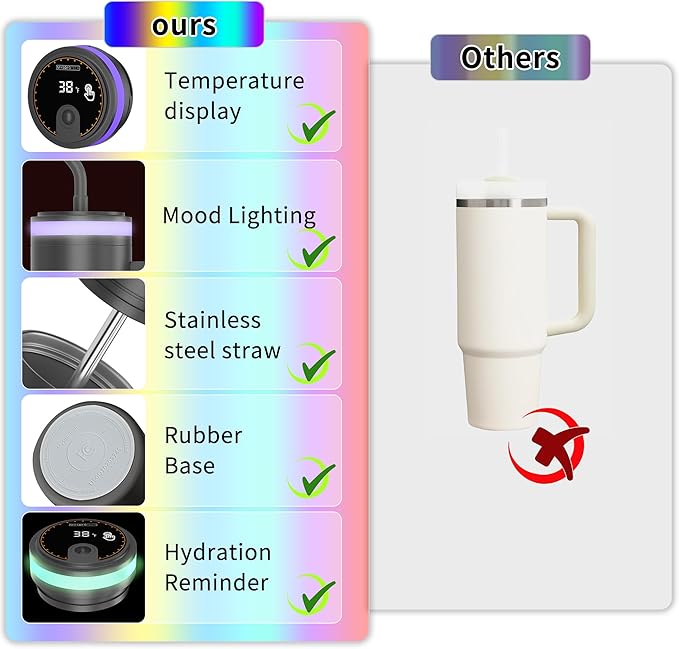 Water Reminder Bottle,USB-C Rechargeable,RGB LED Lights Around the Lid,40oz,Insulated Stainless Steel，Ideal Gift for Valentine‘s Day(Charcoal)