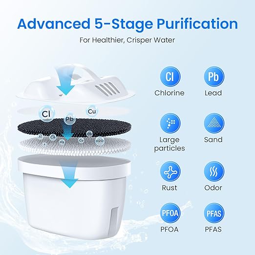 40-Cup Large Water Filter Dispenser for Fridge, High Capacity Countertop Filtration System with 1 Filter, Fast 6-Min Filtration, Reduces Chlorine, PFOA/PFOS, Heavy Metals, BPA Free