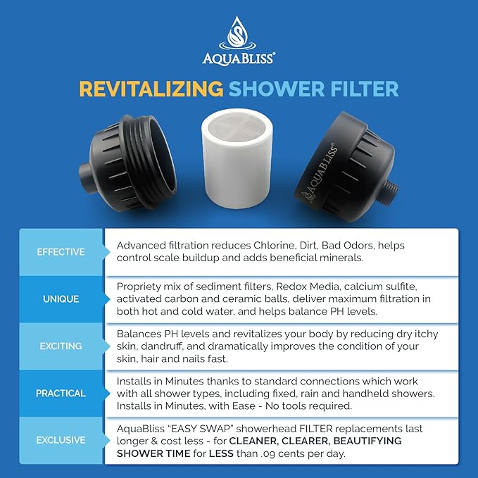 AquaBliss SF100-BK Revitalizing Shower Filter w/ 1 Replaceable Multi-Stage Filter Cartridge Inside - Plus 1 Extra SFC100 Filter Cartridges (Exclusive Bundle)