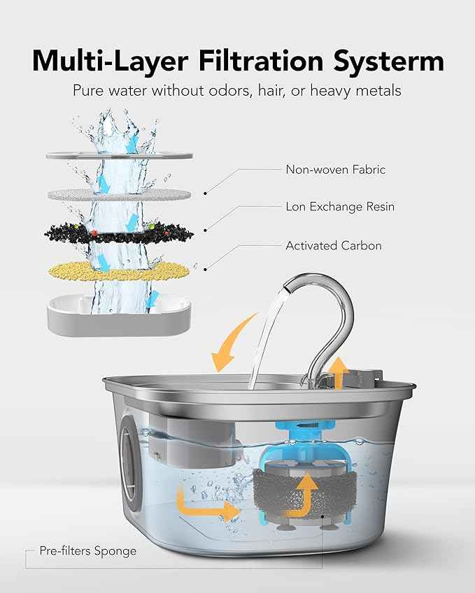 Cat Water Fountain with Water Level Window, HICC PULE 108oz/3.2L Stainless Steel Automatic Pet Water Fountain, Dishwasher Safe Dog Water Dispenser with Ultra-Quiet Pump, Multi-Filtration System