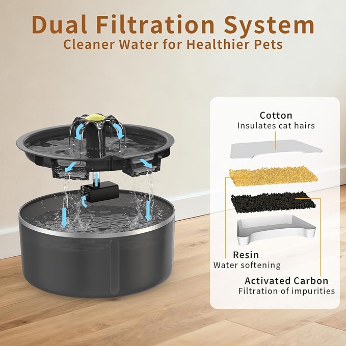 Cat Water Fountain with Dual Filtration System, 2.5L/84oz Pet Water Fountain for Cats Inside, Cat Fountain for Drinking with Ultra Quiet Pump(≤20dB)& LED Blue Light - for Pets Small Animals(2Filters)