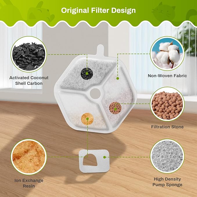 9 Packs Replacement Filters and Sponges for 152oz/4.5L Wireless Cat Water Fountain, ZEKIRY Cat Water Fountain Filters, 5-Layer Filtration System Pet Fountain Filters