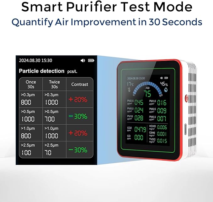 TianfuSpanda18-in-1 Smart Air Quality Monitor Indoor, CO2/CO/HCHO/TVOC/C6H6/PM0.3-10 Detection, Real-Time Data Logging & Bluetooth Sync, AQI Alarm, Type-C Charging for Home/Office/Car (2.8" Display)