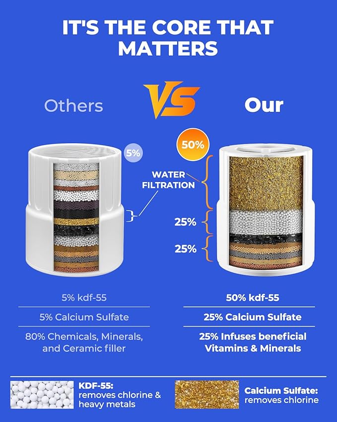 Replacement Filter Cartridge Compatible with JOLIE Filtered Showerhead,Removes Heavy Metals, Chlorine & Odor, High Pressure Shower Filter for Healthier Hair & Skin(4 pcs)