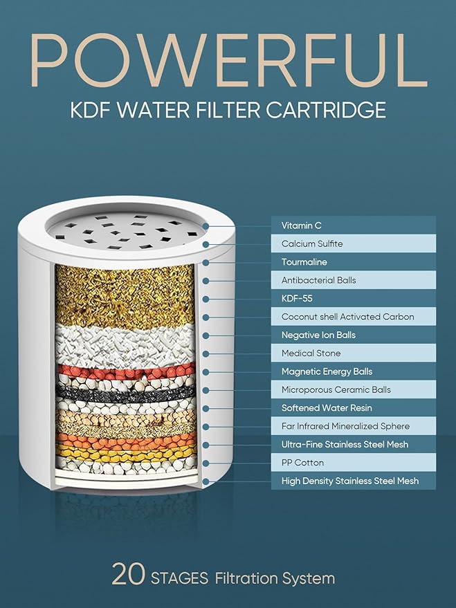 Cobbe Shower Filter for Hard Water - High Output, 20-Stage Filtration, Removes Chlorine & Harmful Substances, Luxury Modern Chrome, 2 Pack - AquaVibe