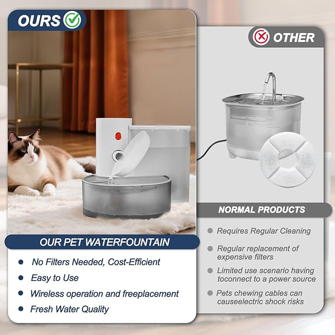 Smart Pet Water Fountain, 3.5L/118oz Large Capacity Automatic Water Dispenser Filterless Wireless Cat Water Fountain for Cats & Small Dogs, Ultra-Quiet with Water Absorbent Pad