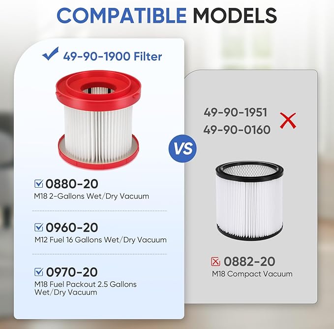 2 Pack 49-90-1900 Wet Dry Vacuum Filter Compatible With Milwaukee Cordless M18 Vacuum 0780-20 0880-20, with 4 Foam Sleeve Filters & 1 Brush - AquaVibe