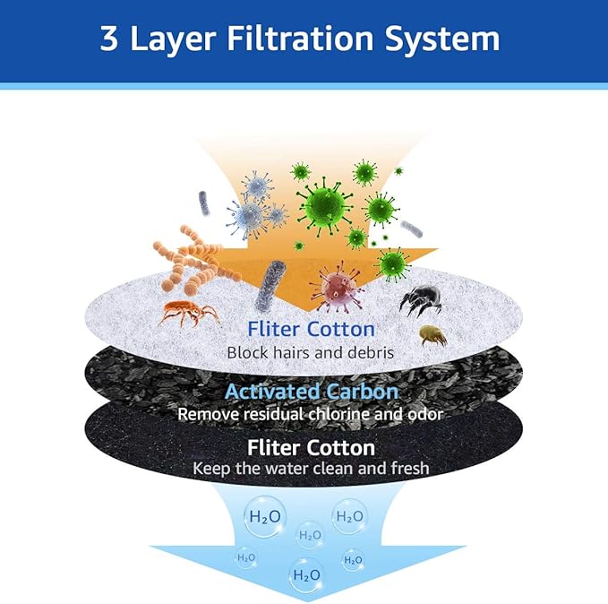12Pcs Charcoal Water Filter Replacement Fountain Filter Compatible With Pioneer Pet Water Fountain Pet Drinker Bowl Raindrop Plastic Fountain Fung Shui Plastic Fountain