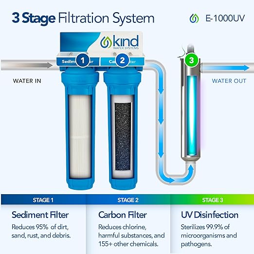 Whole Home Water Filtration System with UV Light - Removes Chlorine, Chloramine, Sediment, Silt, Debris, VOC’s, and More - Get Softer Skin & Hair with Better Tasting Water