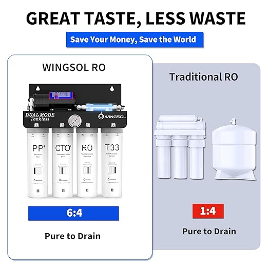 WINGSOL Reverse Osmosis Water Filter, 0 TDS UV Space-Saving Tankless RO System, 10-Layer Filtration Under Sink, NSF/ANSI 42&53&58 Certified, Easy-Change Filter, Plug-in Required - AquaVibe