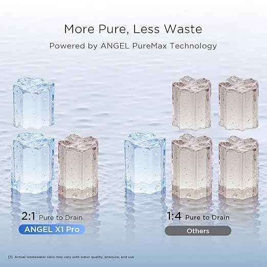 ANGEL X1 Pro Reverse Osmosis Water Filter, 7-Stage Under Sink Water Filtration System, 3 Years RO Life, 2:1 Pure to Drain, Reduces PFAS/PFOS, TDS, Chlorine, Bad Taste & Odor, Lead-Free