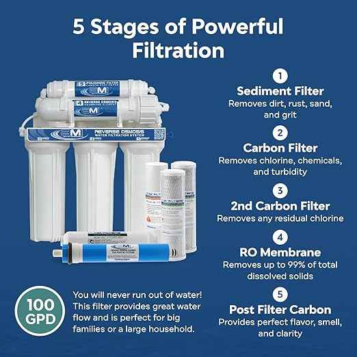 Applied Membranes Inc. 5-Stage Reverse Osmosis Water Filter System, 100 Gallons per Day