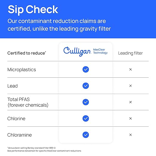 Culligan MaxClear 3 Gallon Gravity Water Filter System, Polished Stainless-Steel Countertop Water Filter NSF/ANSI Certified to Reduce Microplastics, Lead & Total PFAS, with 2 Ceramic Filters