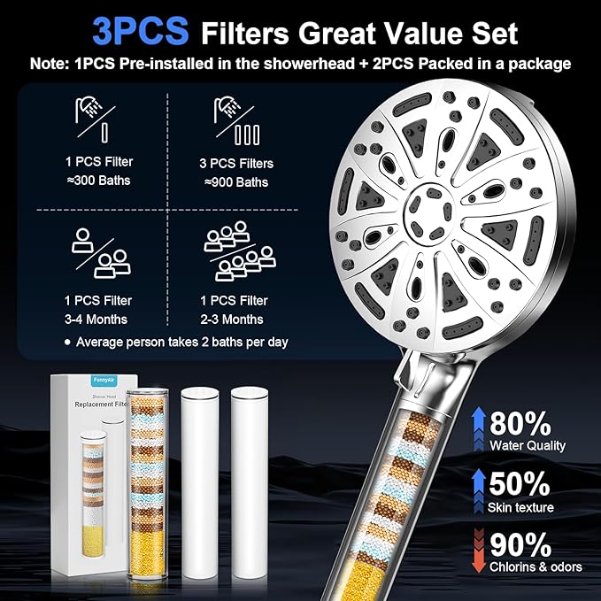 Filtered Shower Head with Handheld, FunnyAir Filtered Shower Head with 3-PCS Filters For Hard Water, 10-Spray Modes 5" High Pressure Shower Head, 2 Built-in Power Jets Shower Heads, Chrome
