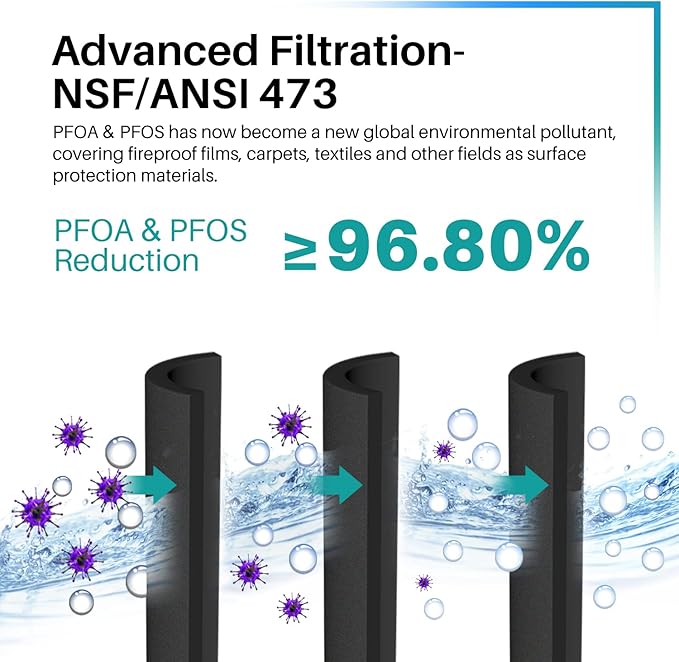 ICEPURE PRO ADQ74793501 NSF/ANSI 401 NSF/ANSI 42Certified Replacement LT1000P, Kenmore Elite 9980, ADQ747935 LT1000PC MDJ64844601 ADQ74793502 LFXS26973S Refrigerator Water and LT120F Air Filter, 4PACK