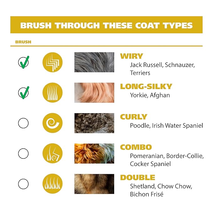 Wahl Premium Pet Double Sided Pin Bristle Brush with Patented Stacked Pin Design for Dogs - Removes Loose Hair & Stimulates the Skin while Creating a Soft Coat Shine - Model 858501 - AquaVibe