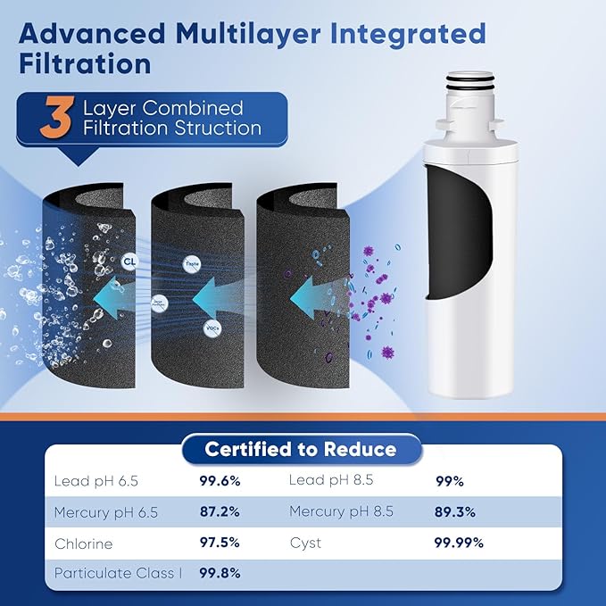 PUREPLUS ADQ747935 NSF 53&42 Certified Replacement for LT1000P LT1000 Kenmore Elite 9980 LT1000PC, MDJ64844601 ADQ74793501, LMXS28626S, LFXS26973S, Refrigerator Water Filter, 2Pack