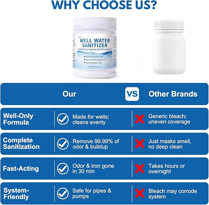 Well Water Purification Tablets – For Sulfur Odors, Rotten Egg Smell, Iron Buildup & Awful Sewer Smells – Improves Taste & Odor | Food-Grade Formula