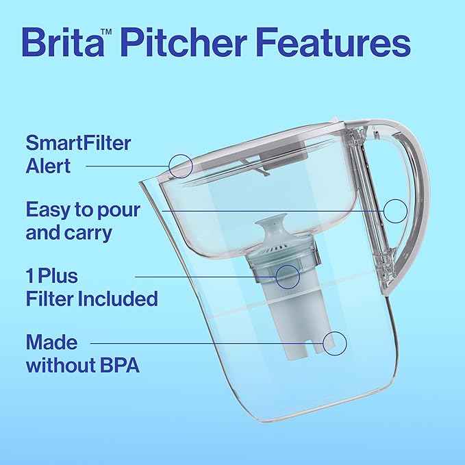Brita Small 6 Cup Water Filter Pitcher, 1 BritaPlus Filter, Metro, Stone Blue (Package May Vary)