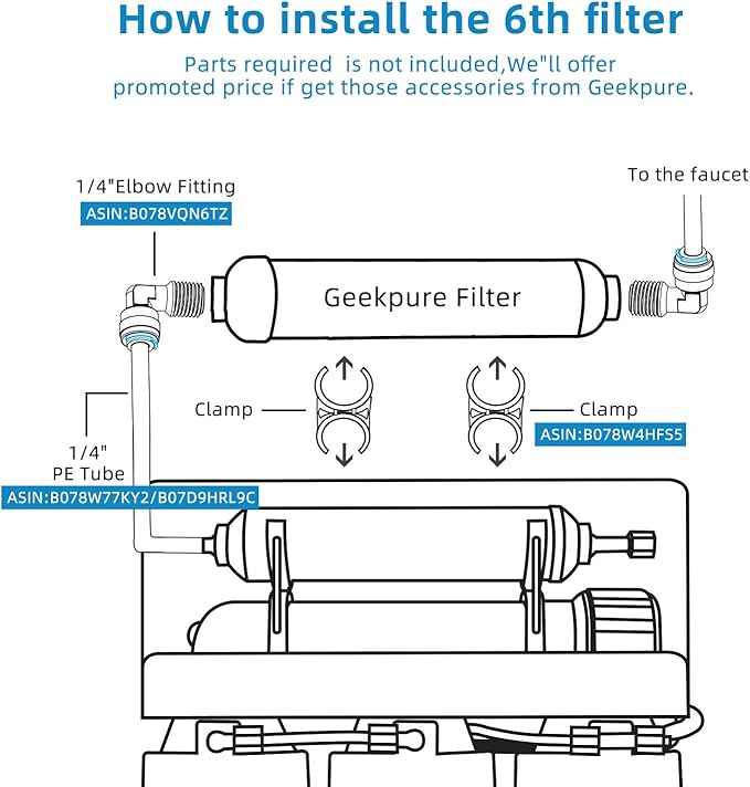 Geekpure 10-inch Inline Alkaline Replacement Water Filter Cartridge pH+ for Reverse Osmosis RO System -1/4”Thread