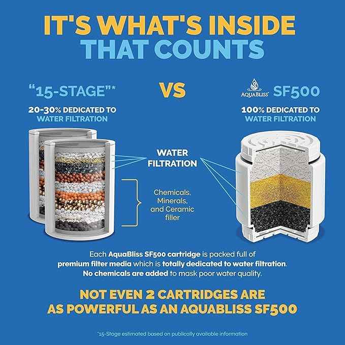 Aquabliss SFC500 Filter Cartridges 3pcs & 30pc Pack of Sediment Pads (Exclusive Bundle)