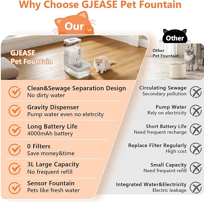 GJEASE Smart Cat Water Fountain No Filter,Cat Drinking Water Fountain Bowl,Battery Operated Filterless Pet Water Fountain