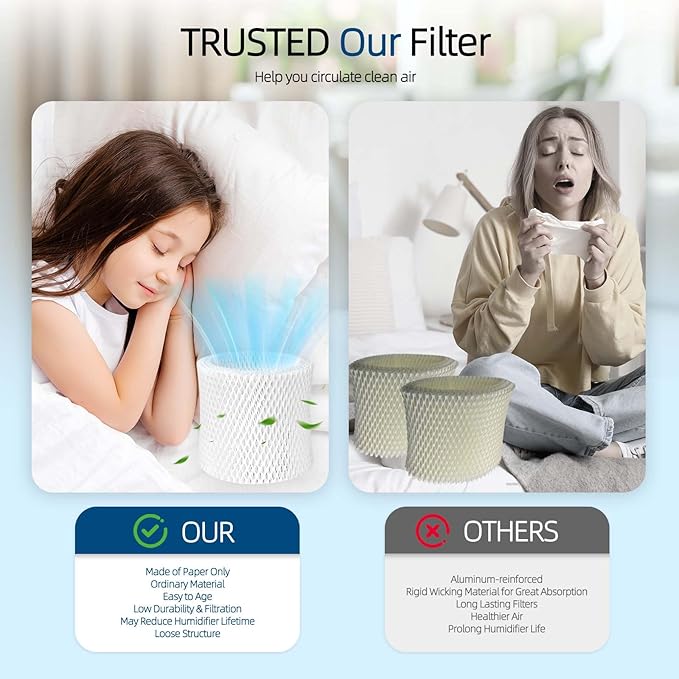 HC-888 Humidifier Replacement Wicks Filters: for Honeywell HC-888 Fits HCM890 HCM890C HCM890-20 HCM-890 HCM-890-C HCM-890-20 Duracraft DCM200 DH890C HCM890 DH888 DH890 Series 157855 D88-ID, 1-Pack