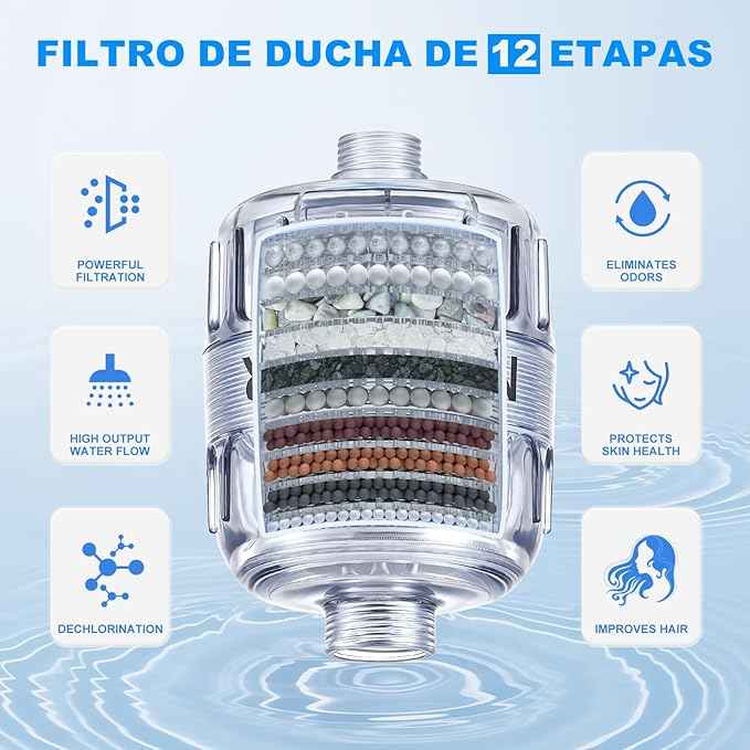 Shower Filter, Improves Skin and Hair Texture, Softens Hard Water, 15 Layers Filter to Reduce Chemicals, Removes Chlorine and Harmful Substances