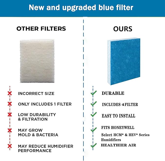 Humidifier Replacement Filters Compatible with Honeywell HFT600 HEV615 HEV615B HEV615W HEV620 HEV620B HEV620W HEV-615 HEV-615B HEV-615W HEV-620 HEV-620B HEV-620W -6 Pack