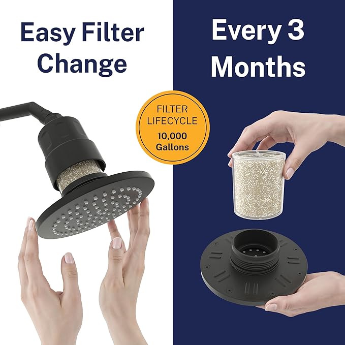 Gillian™ by HammerHead High Pressure Shower Head with Filter – Genuine KDF-55 Metal Hard Water Filtering Shower Head, Healthier Skin & Hair – 6-Inch Rainfall Shower Head with Filters, Matte Black