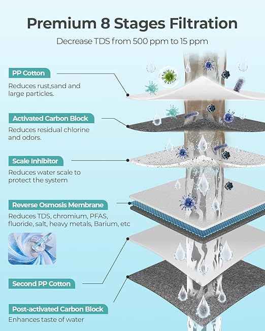 Tankless Reverse Osmosis System 600GPD NSF Certifed, Under Sink RO Water Filtration System TDS Reduction from 500 to 20, Tankless ro System 2.5:1 Pure to Drain Ratio for Home Kitchen Apartment(Grey)