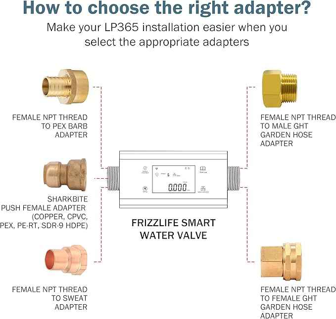 Frizzlife LP365-P Smart Water Monitor and Automatic Shutoff - 0.01 GPM Ultrasonic Micro Leak Detection, Wi-Fi / APP Control, Pressure+Flow Monitoring, 24/7 Water Usage Reports, Fits 3/4" and 1"