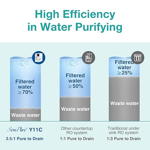 SimPure Y11C UV Cold Reverse Osmosis Water Filter Countertop, 6-Stage RO Water Filtration System, Water Purifier with Portable Water Pitcher, Temperature Adjustable 43-59°F, No Installation