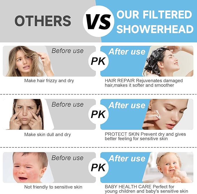 High Pressure Filtered Shower Head Combo with Handheld Spray, 6" Rain Shower Head & 5" Handheld Shower Head with Filters, 69" Stainless Steel Hose - Dual Shower Head Set for Bathroom Home